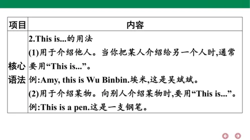 人教PEP英语三年级上册期中复习 单元归纳·知识梳理  课件(共18张PPT)