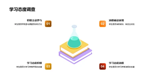 学期教学成就概览