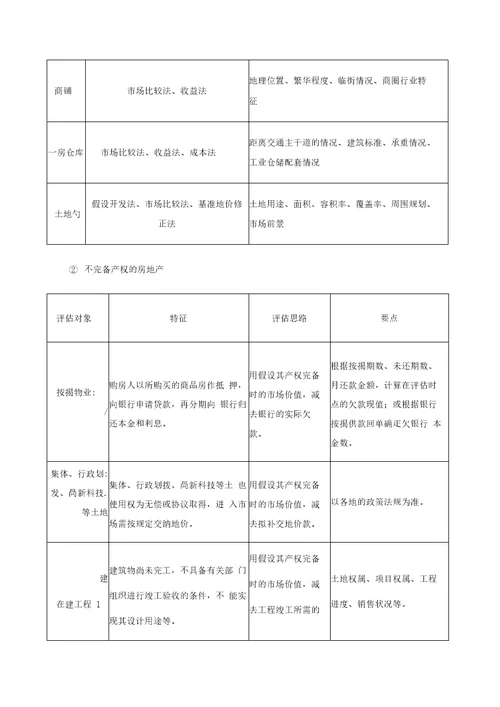 反担保价值评估指引20210102094955