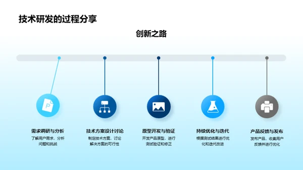 技术驱动 未来之路