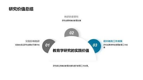 教育学专科研答辩全解析