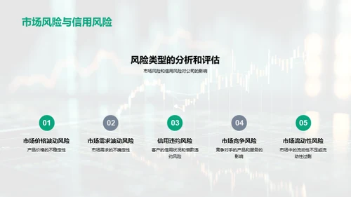 金融风险管控策略