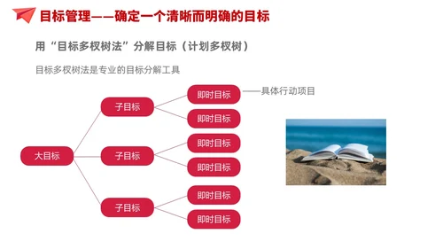 简约风红色自我管理成就卓越员工培训企业管理培训PPT课件