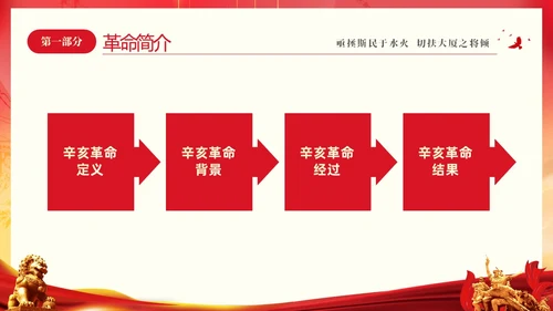 红色大气铭记历史振兴中华纪念辛亥革命PPT