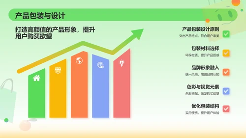 绿色3D风电商运营方案PPT模板