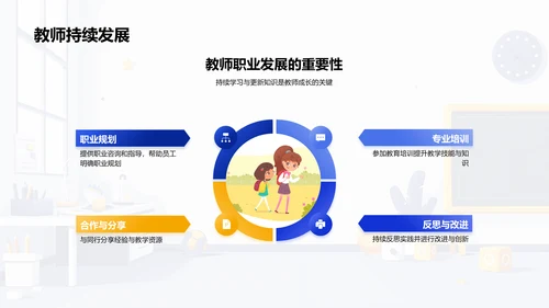 跨学科幼教教学法PPT模板