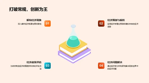 探秘经济学世界