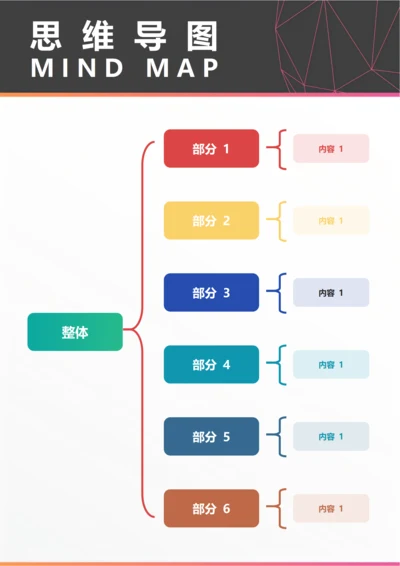 思维导图(思维拆分括号图六)