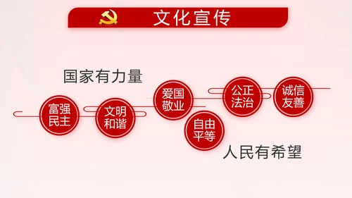 红色党支部终工作总结PPT