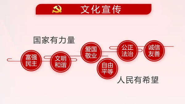 红色党支部终工作总结PPT