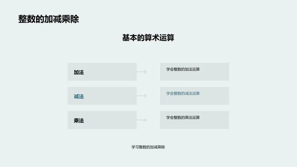 初中数学解题技巧PPT模板