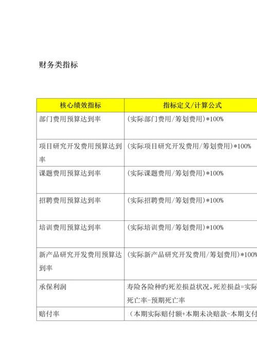 泰康人寿的BSC管理重点规划标准手册.docx