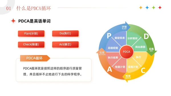红色3D简约商务风企业PDCA循环工作方法培训课件PPT模板pdca