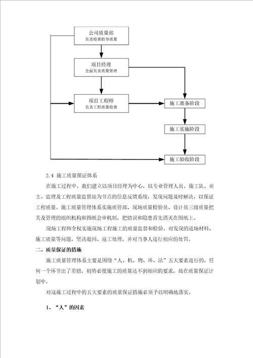 弱电智能化工程质量管理