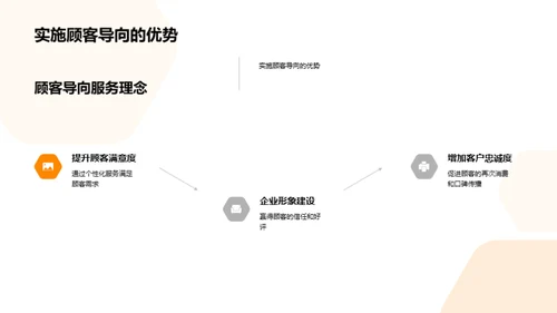 以客为本，赢在服务