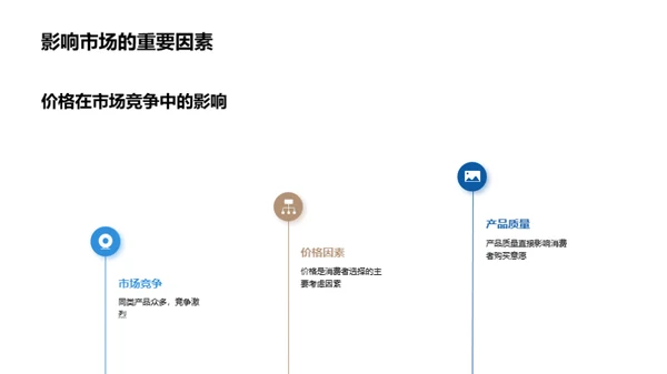 家居市场深度解析