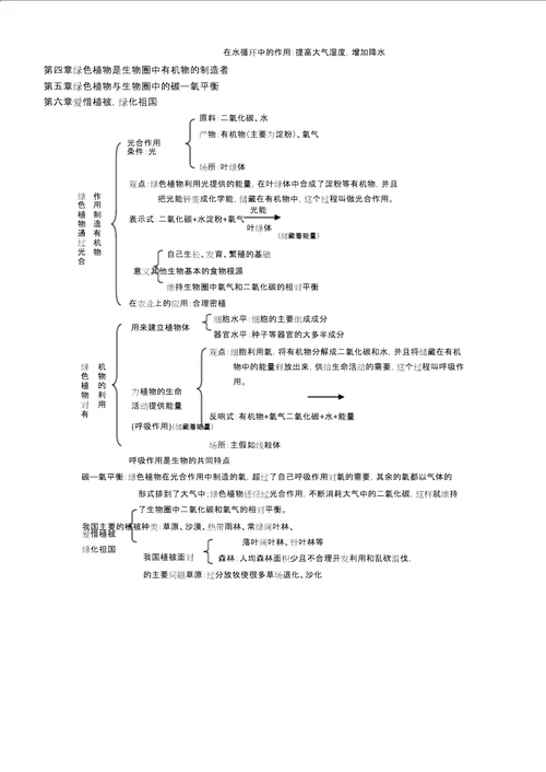 七年级生物上册知识要点 6896