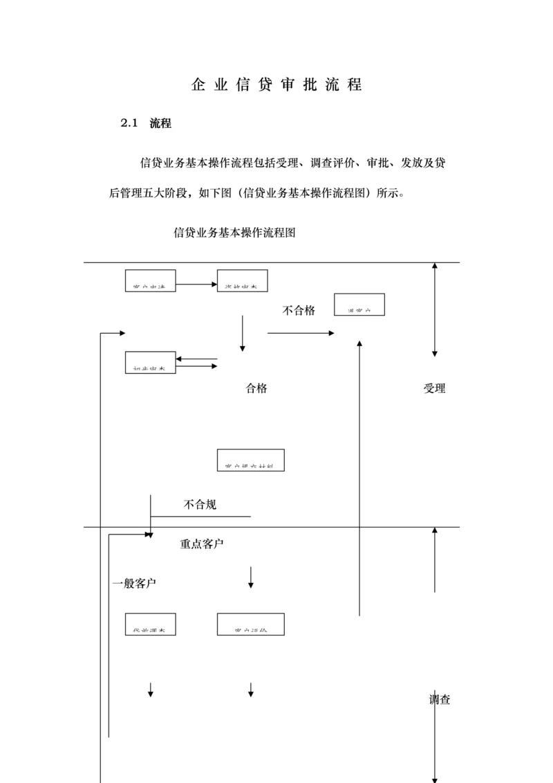 企业信贷审批流程.docx