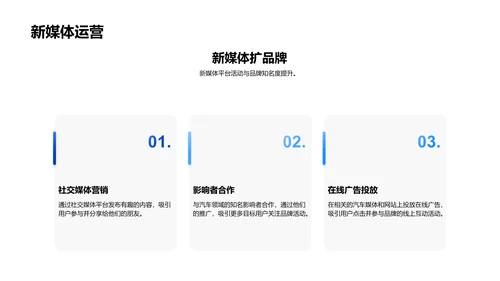 汽车品牌网络营销策划PPT模板