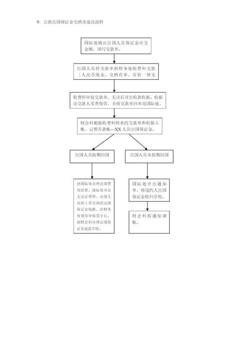 [财务管理]财务处各项工作流程.docx