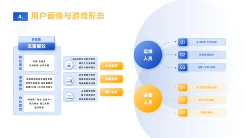 蓝黄色简约风数据逻辑PPT版式合集