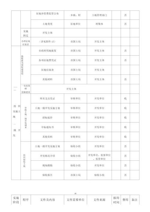 土地一级开发工作流程(超详细).docx