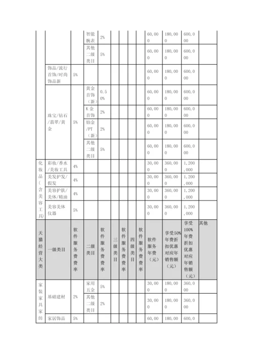 天猫年度各类目年费软件服务费一览表实用文档.docx