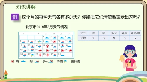 人教版数学四年级上册7.1 认识1格表示1个单位的条形统计图课件(共18张PPT)