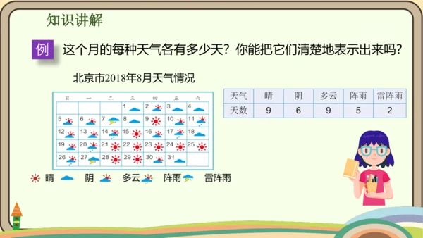 人教版数学四年级上册7.1 认识1格表示1个单位的条形统计图课件(共18张PPT)