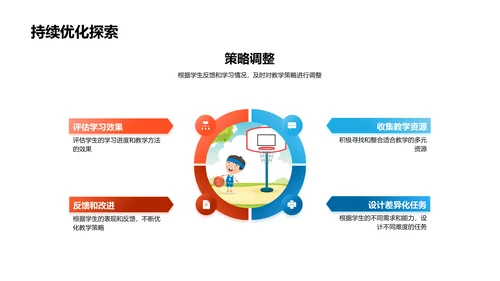 地理教学策略