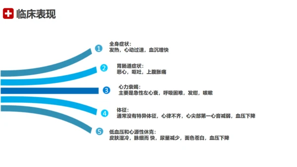 急性心梗术后护理查房通用PPT模板