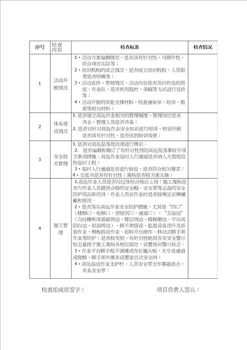 预防高处坠落事故专项治理活动方案