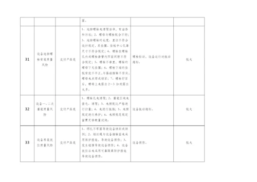 质量风险清单.docx