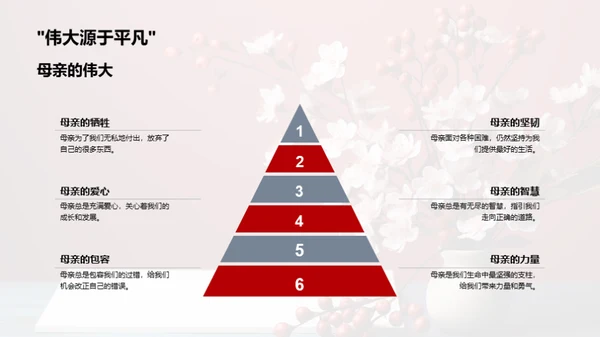 感恩母爱 活动集锦