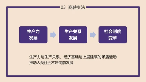 初高中历史大变革的时代PPT教学课件