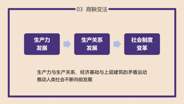 初高中历史大变革的时代PPT教学课件