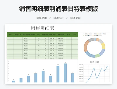销售明细表利润表甘特表模版