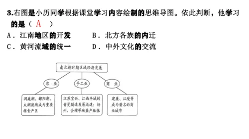 统编七年级上第18课  东晋南朝政治和江南地区开发    课件