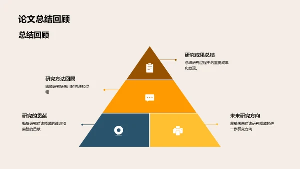 硕士研究之旅