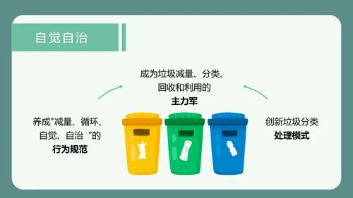可爱卡通垃圾分类回收PPT课件