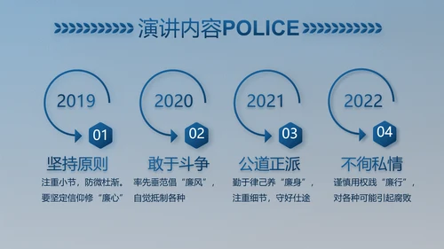 公安对党忠诚职务工作总结计划PPT