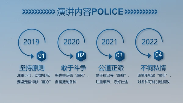 公安对党忠诚职务工作总结计划PPT