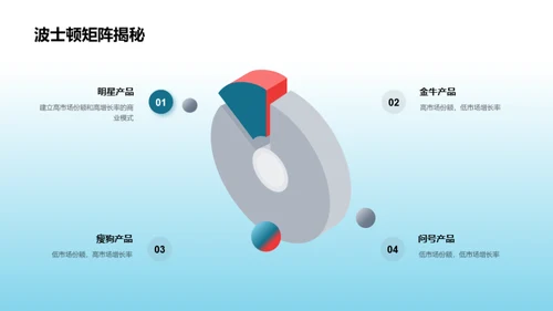 掌握管理艺术