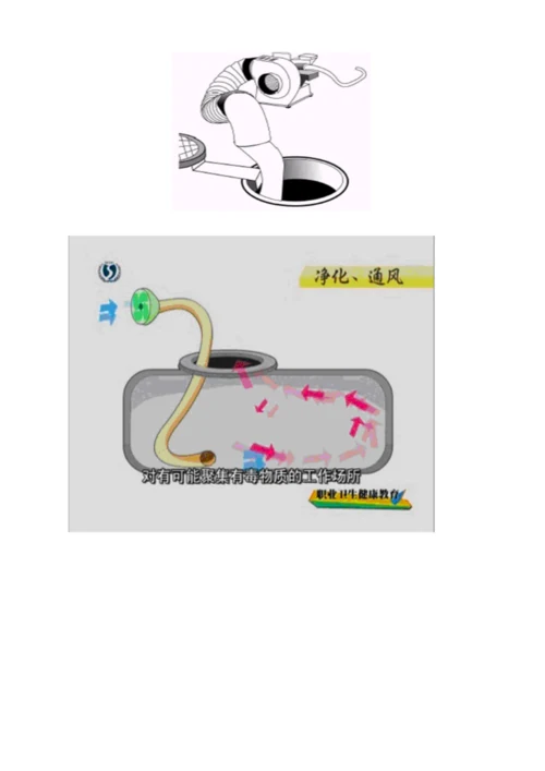 有限空间作业安全操作作业规程.docx