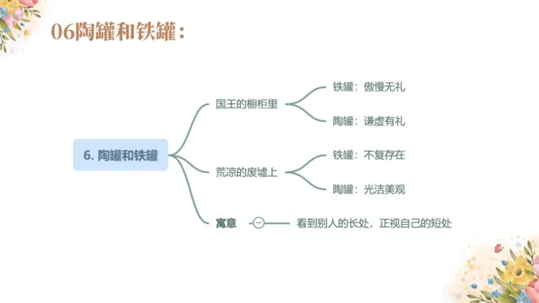 统编版语文三年级下册第二单元复习（课件）