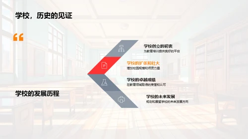 礼仪之道与校园文化
