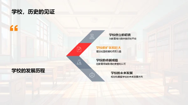 礼仪之道与校园文化