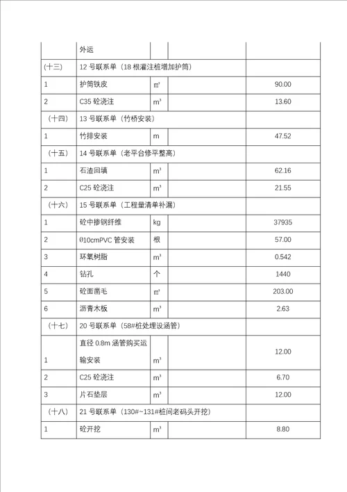 苍南县舥艚渔港驳岸码头三段修复工程竣工验收管理报告