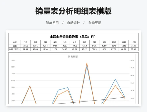 销量表分析明细表模版