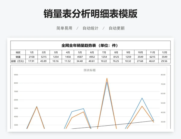 销量表分析明细表模版